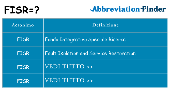 Che cosa significa l'acronimo fisr