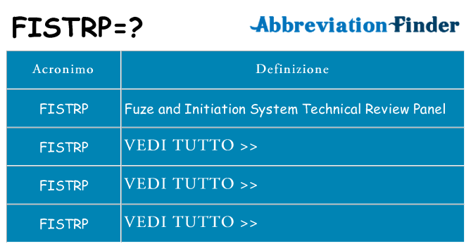 Che cosa significa l'acronimo fistrp