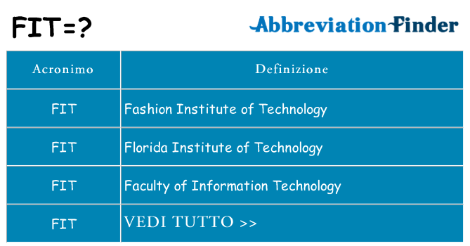Che cosa significa l'acronimo fit