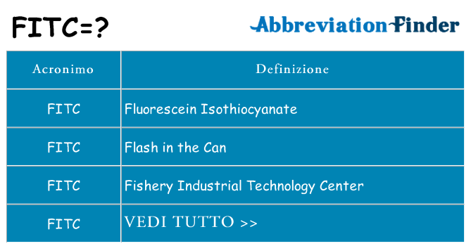 Che cosa significa l'acronimo fitc