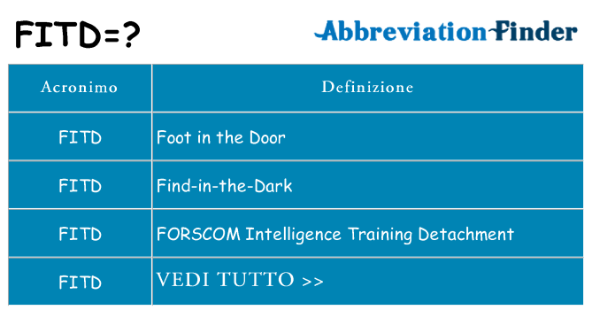 Che cosa significa l'acronimo fitd