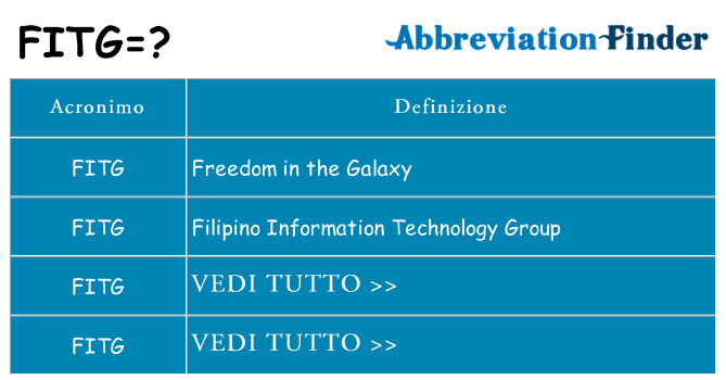 Che cosa significa l'acronimo fitg