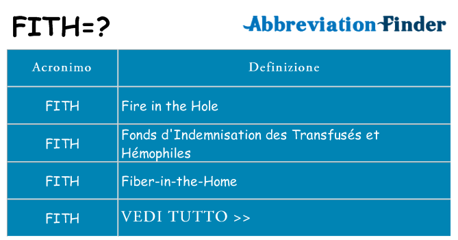 Che cosa significa l'acronimo fith