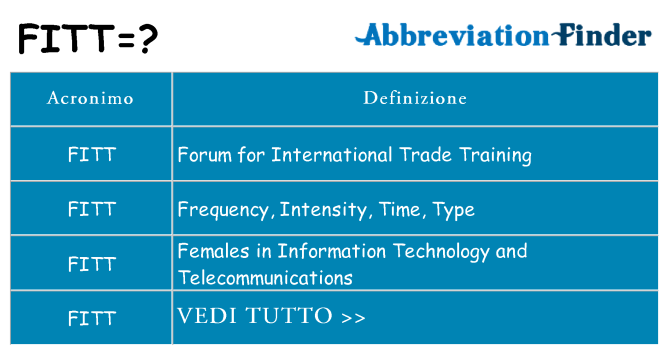Che cosa significa l'acronimo fitt