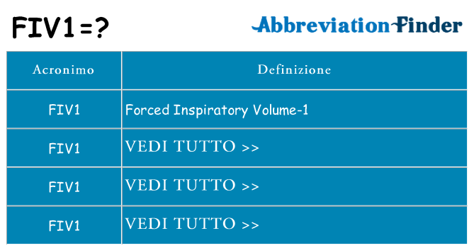 Che cosa significa l'acronimo fiv1
