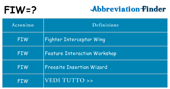 Che cosa significa l'acronimo fiw