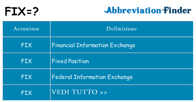 Che cosa significa l'acronimo fix