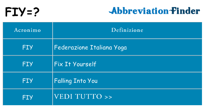 Che cosa significa l'acronimo fiy