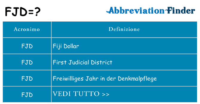 Che cosa significa l'acronimo fjd