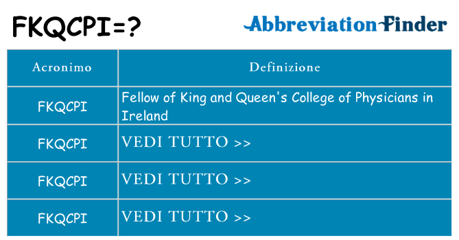 Che cosa significa l'acronimo fkqcpi