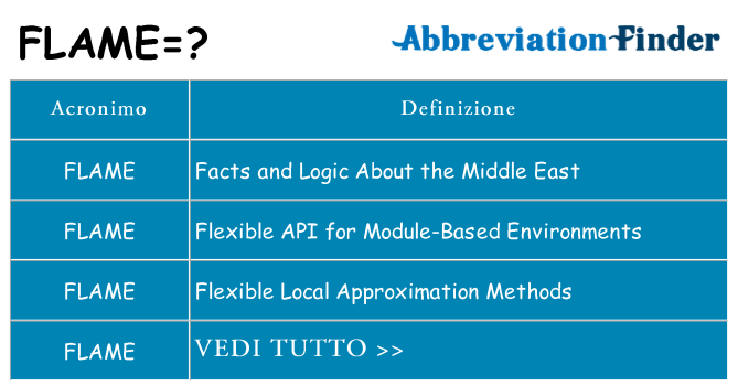 Che cosa significa l'acronimo flame