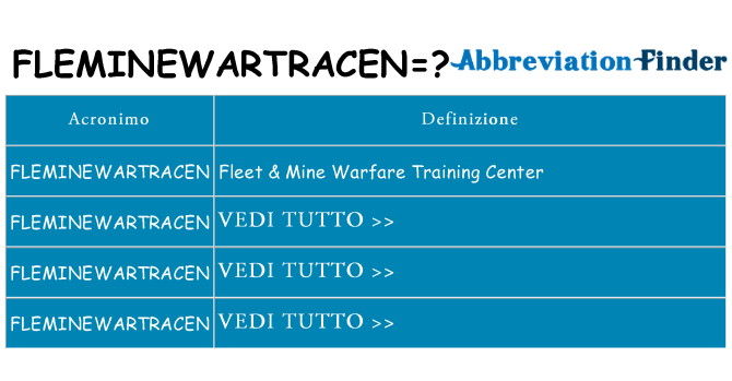 Che cosa significa l'acronimo fleminewartracen
