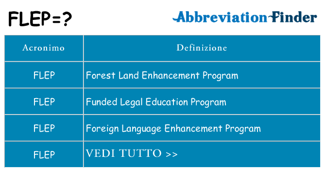 Che cosa significa l'acronimo flep