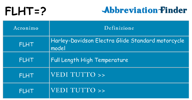 Che cosa significa l'acronimo flht