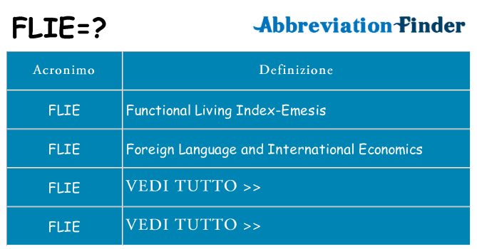 Che cosa significa l'acronimo flie
