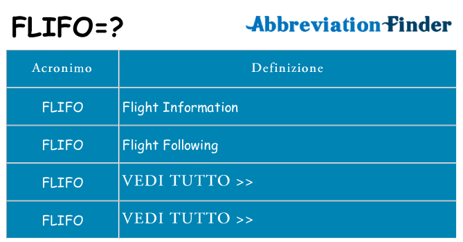 Che cosa significa l'acronimo flifo