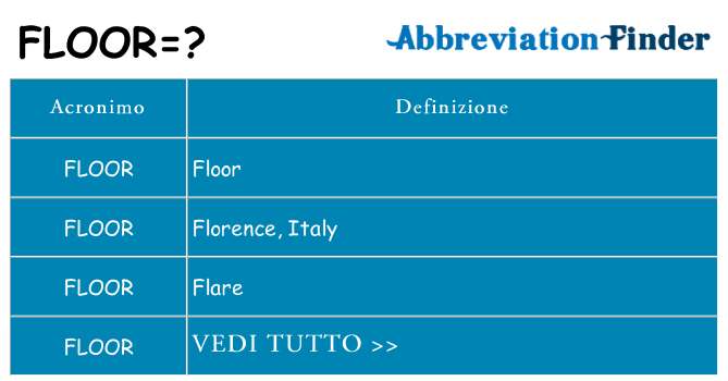 Che cosa significa l'acronimo floor