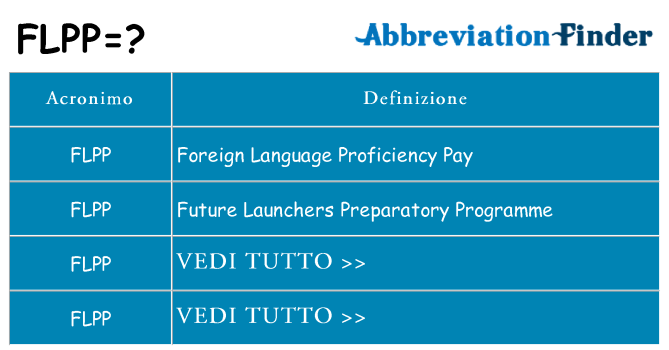 Che cosa significa l'acronimo flpp
