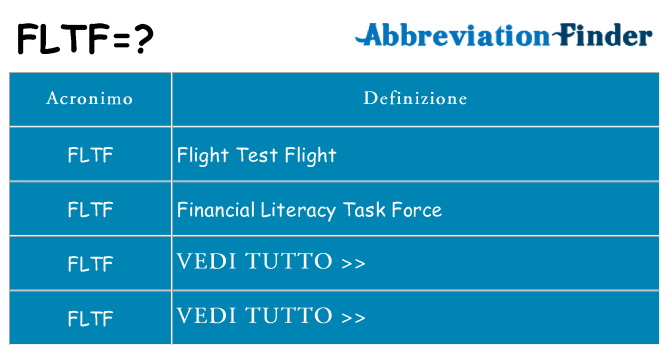 Che cosa significa l'acronimo fltf