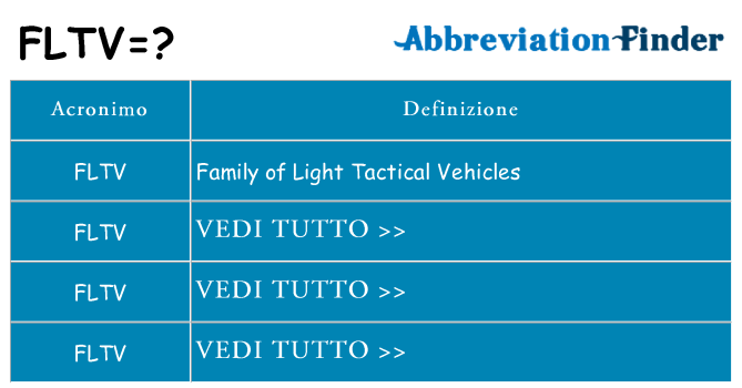 Che cosa significa l'acronimo fltv