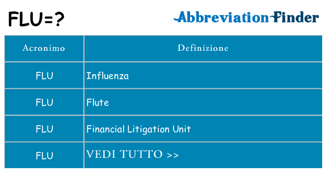 Che cosa significa l'acronimo flu
