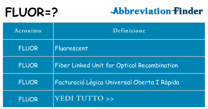 Che cosa significa l'acronimo fluor