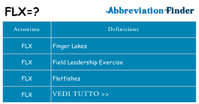 Che cosa significa l'acronimo flx