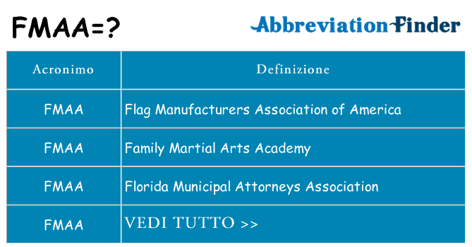 Che cosa significa l'acronimo fmaa