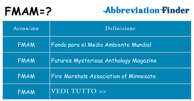 Che cosa significa l'acronimo fmam