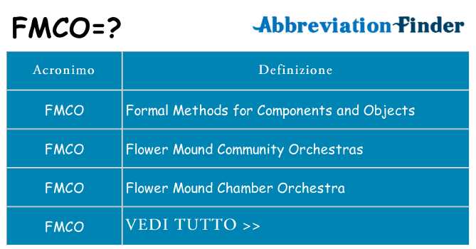 Che cosa significa l'acronimo fmco