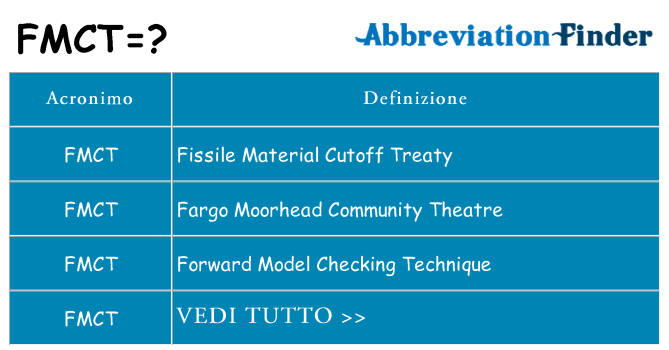 Che cosa significa l'acronimo fmct