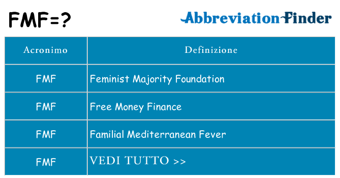 Che cosa significa l'acronimo fmf