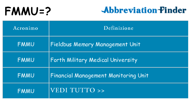 Che cosa significa l'acronimo fmmu
