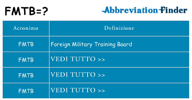 Che cosa significa l'acronimo fmtb