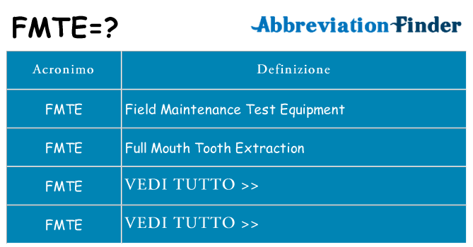 Che cosa significa l'acronimo fmte
