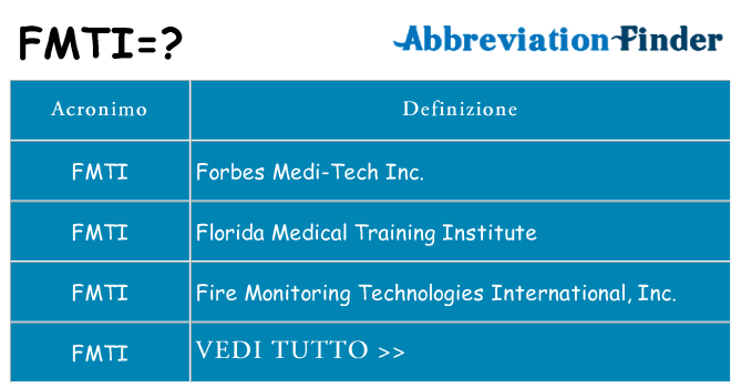 Che cosa significa l'acronimo fmti