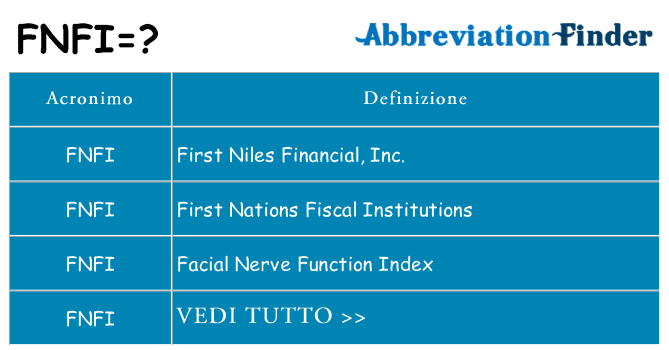 Che cosa significa l'acronimo fnfi