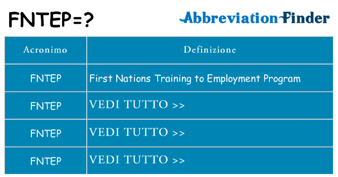 Che cosa significa l'acronimo fntep