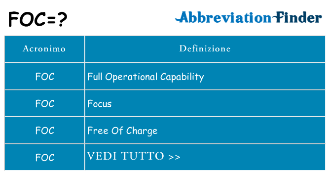 Che cosa significa l'acronimo foc