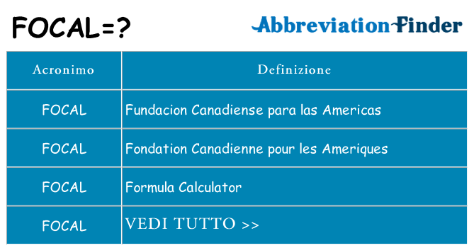 Che cosa significa l'acronimo focal
