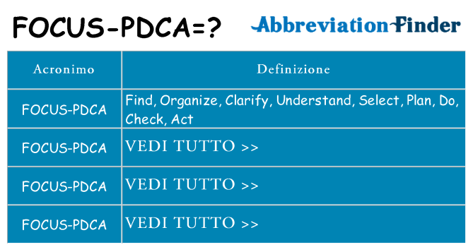Che cosa significa l'acronimo focus-pdca