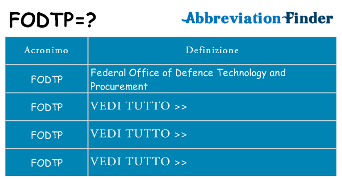 Che cosa significa l'acronimo fodtp