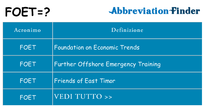 Che cosa significa l'acronimo foet