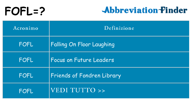 Che cosa significa l'acronimo fofl