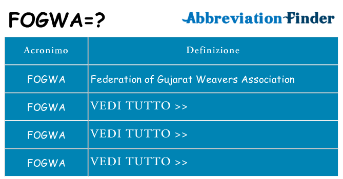 Che cosa significa l'acronimo fogwa