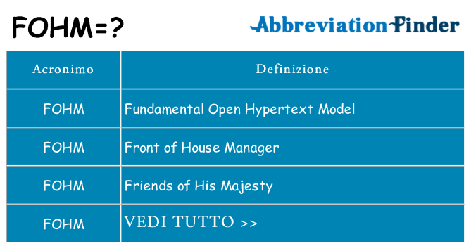 Che cosa significa l'acronimo fohm