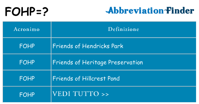 Che cosa significa l'acronimo fohp