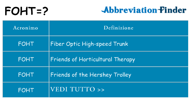 Che cosa significa l'acronimo foht