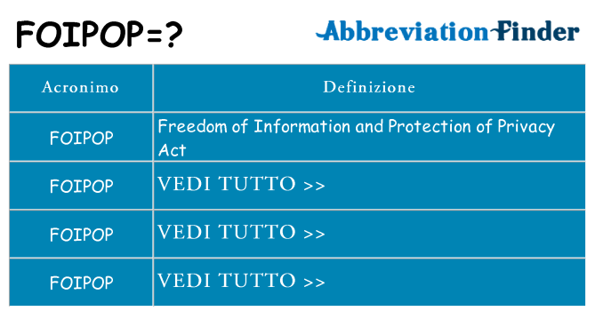 Che cosa significa l'acronimo foipop