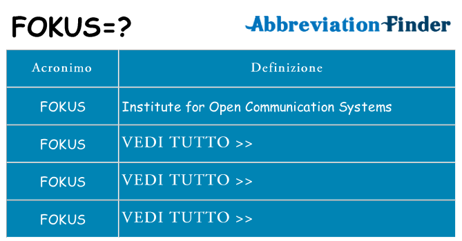 Che cosa significa l'acronimo fokus